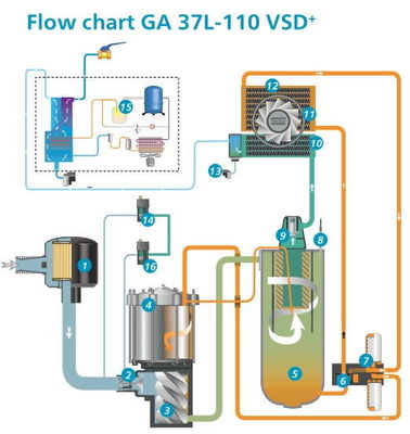 Aluminum Alloy Dry Vacuum Pumps , VSD90 Frequency Conversion GA Air Compressor