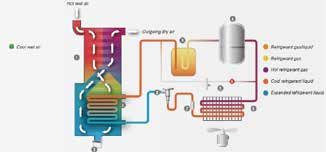 Secador 19m3/Min~240m3/Min 13.2KW 2 del aire de la refrigeración de la aleación de aluminio
