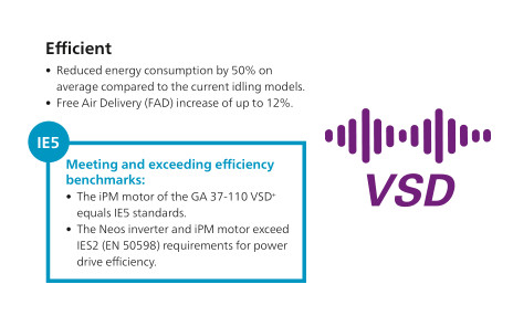 70kw atlas Copco GA 75+VSD, conversión de frecuencia del compresor de Copco VSD del atlas 0