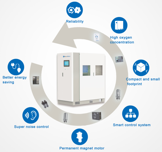 Todos en un generador médico 10m3/H~30m3/H 2 del oxígeno de Medaes del faro