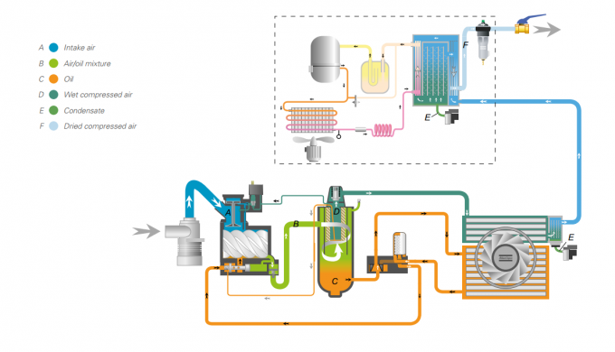 barra de la serie 8,5 de Copco GA del atlas de 160kw GA160 para la industria energética 5